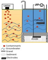 Paper published on a low cost groundwater pollution sensor