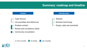 NFG Timeline. Project duration of two years. The first three months are devoted to organize the members in thematic areas and list entries to be curated and main references, while also defining styles and creating the necessary infrastructure. The following eighteen months will be dedicated to content creation and the last three months will be dedicated to community review of the final product.